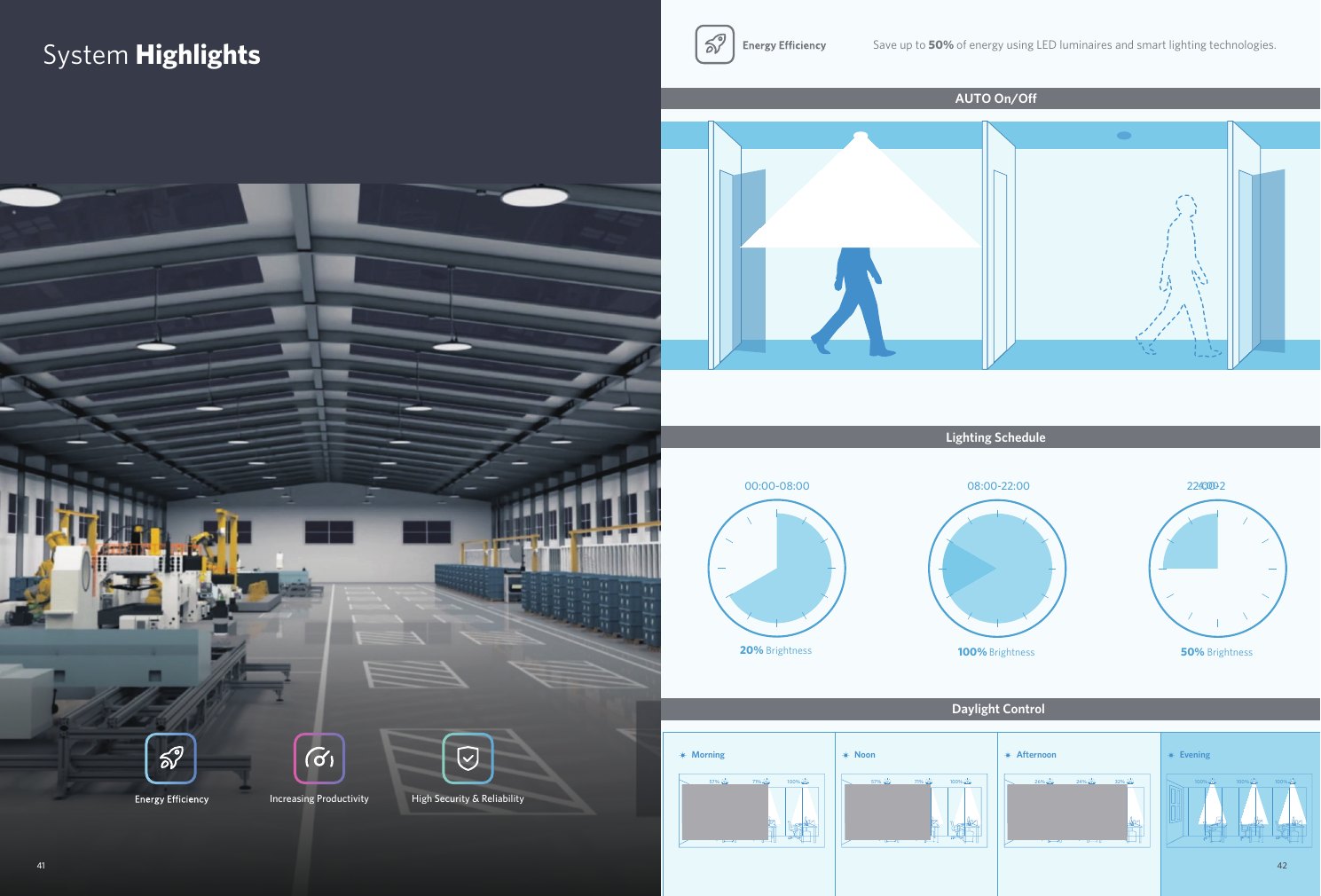 Commercial system highlights