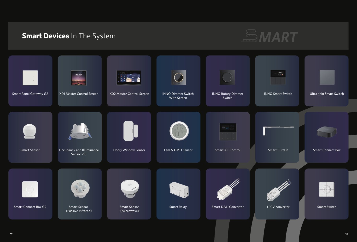 Smart devices in the system